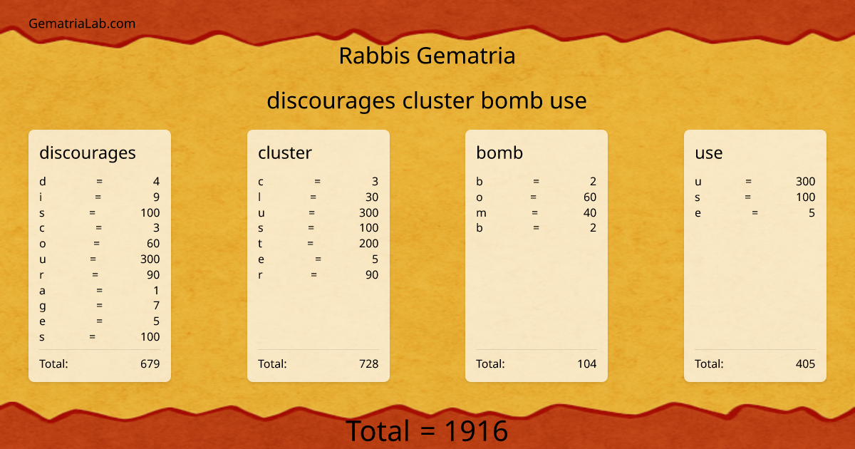 discourages cluster bomb use in rabbis Gematria